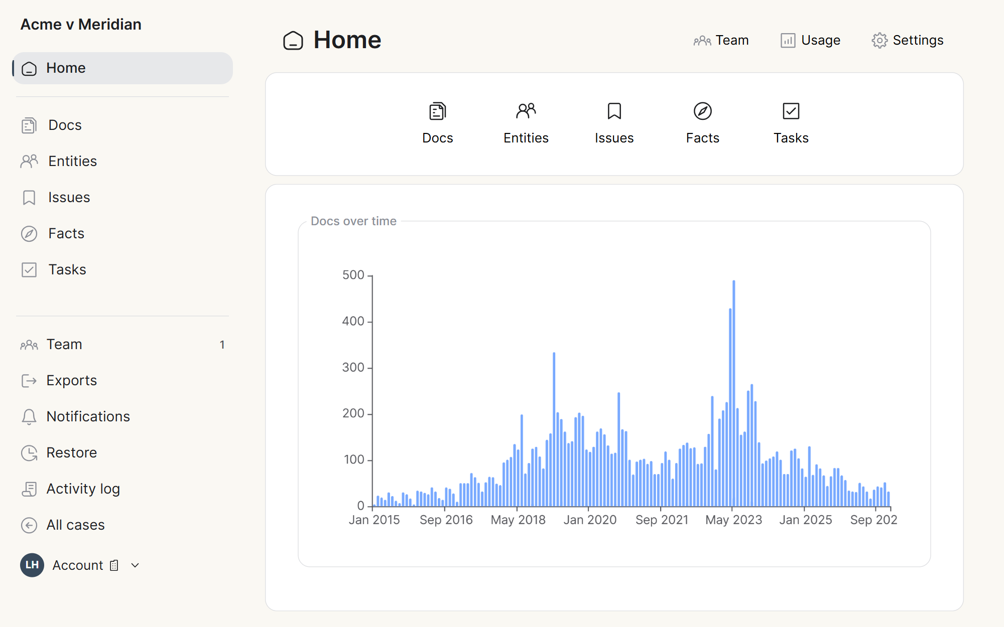 Litigaze case home for Acme v. Meridian showing docs over time